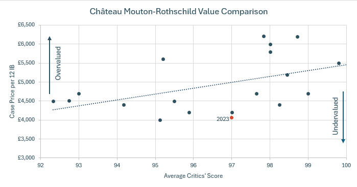 Château Mouton-Rothschild